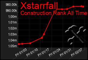 Total Graph of Xstarrfall