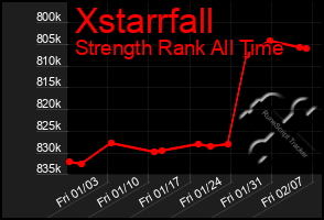 Total Graph of Xstarrfall