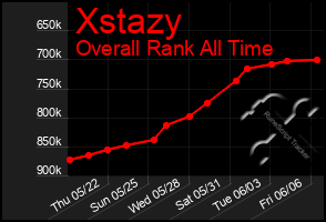Total Graph of Xstazy