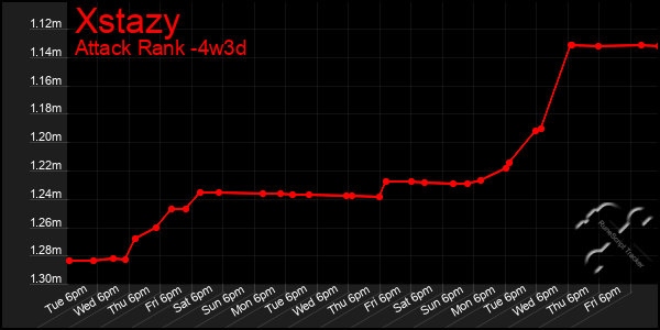 Last 31 Days Graph of Xstazy