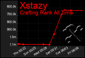 Total Graph of Xstazy