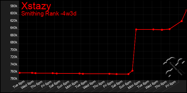 Last 31 Days Graph of Xstazy