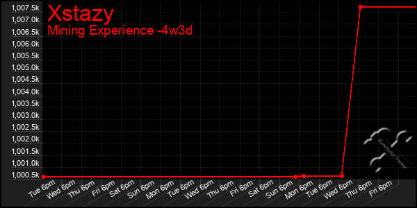 Last 31 Days Graph of Xstazy