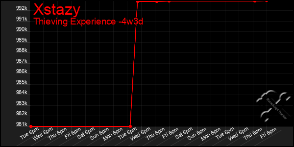 Last 31 Days Graph of Xstazy