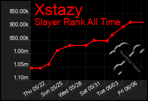 Total Graph of Xstazy