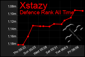 Total Graph of Xstazy