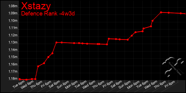 Last 31 Days Graph of Xstazy