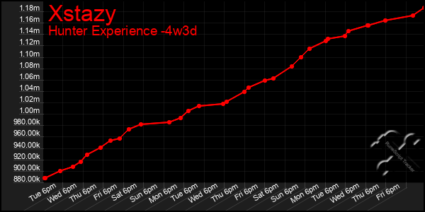 Last 31 Days Graph of Xstazy