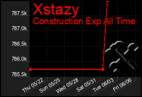 Total Graph of Xstazy