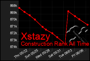 Total Graph of Xstazy