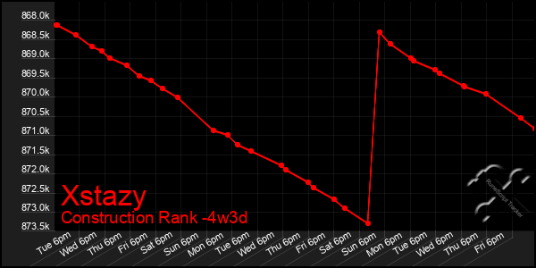 Last 31 Days Graph of Xstazy