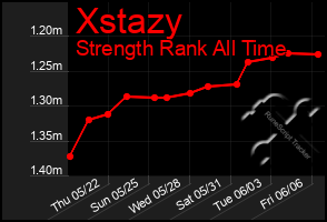 Total Graph of Xstazy