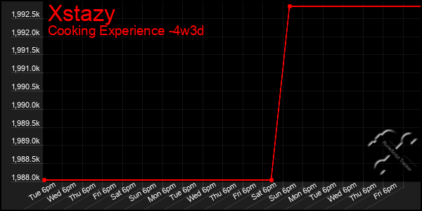 Last 31 Days Graph of Xstazy