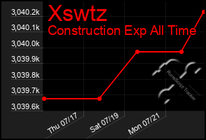 Total Graph of Xswtz