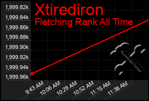 Total Graph of Xtirediron