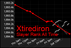 Total Graph of Xtirediron