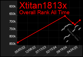 Total Graph of Xtitan1813x