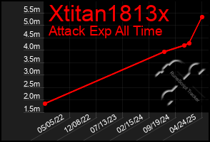 Total Graph of Xtitan1813x