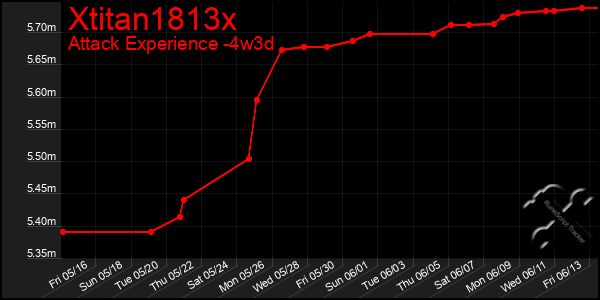 Last 31 Days Graph of Xtitan1813x
