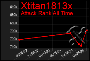 Total Graph of Xtitan1813x