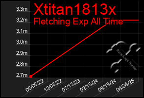 Total Graph of Xtitan1813x