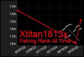 Total Graph of Xtitan1813x