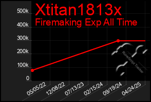 Total Graph of Xtitan1813x