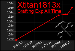 Total Graph of Xtitan1813x