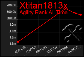 Total Graph of Xtitan1813x