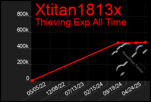 Total Graph of Xtitan1813x