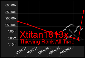 Total Graph of Xtitan1813x