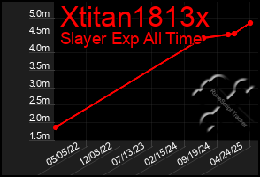 Total Graph of Xtitan1813x