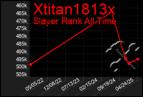 Total Graph of Xtitan1813x