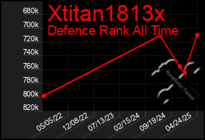 Total Graph of Xtitan1813x