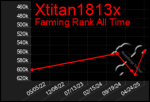 Total Graph of Xtitan1813x