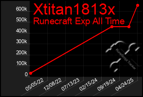 Total Graph of Xtitan1813x