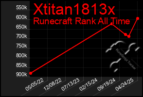 Total Graph of Xtitan1813x