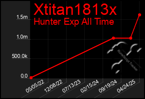 Total Graph of Xtitan1813x