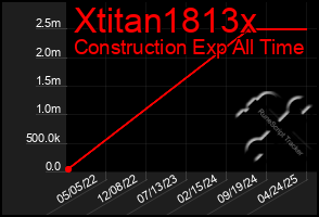 Total Graph of Xtitan1813x