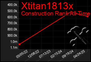 Total Graph of Xtitan1813x
