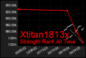 Total Graph of Xtitan1813x