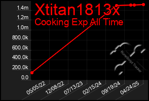 Total Graph of Xtitan1813x