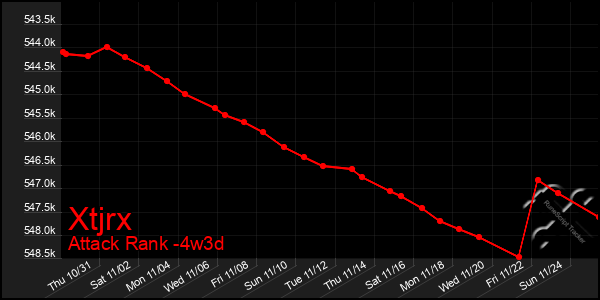 Last 31 Days Graph of Xtjrx