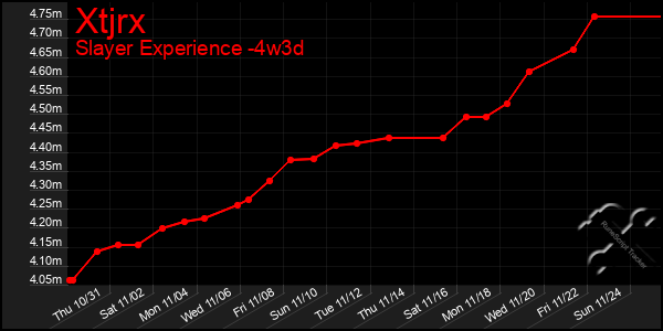 Last 31 Days Graph of Xtjrx