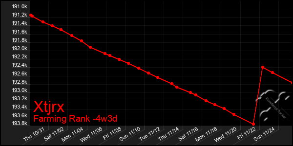 Last 31 Days Graph of Xtjrx