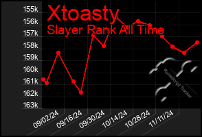 Total Graph of Xtoasty