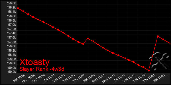 Last 31 Days Graph of Xtoasty