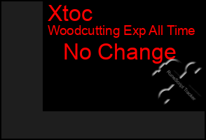 Total Graph of Xtoc