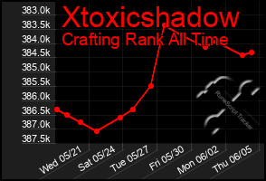 Total Graph of Xtoxicshadow