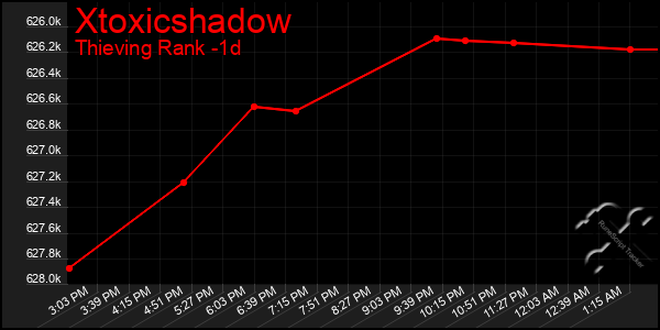 Last 24 Hours Graph of Xtoxicshadow